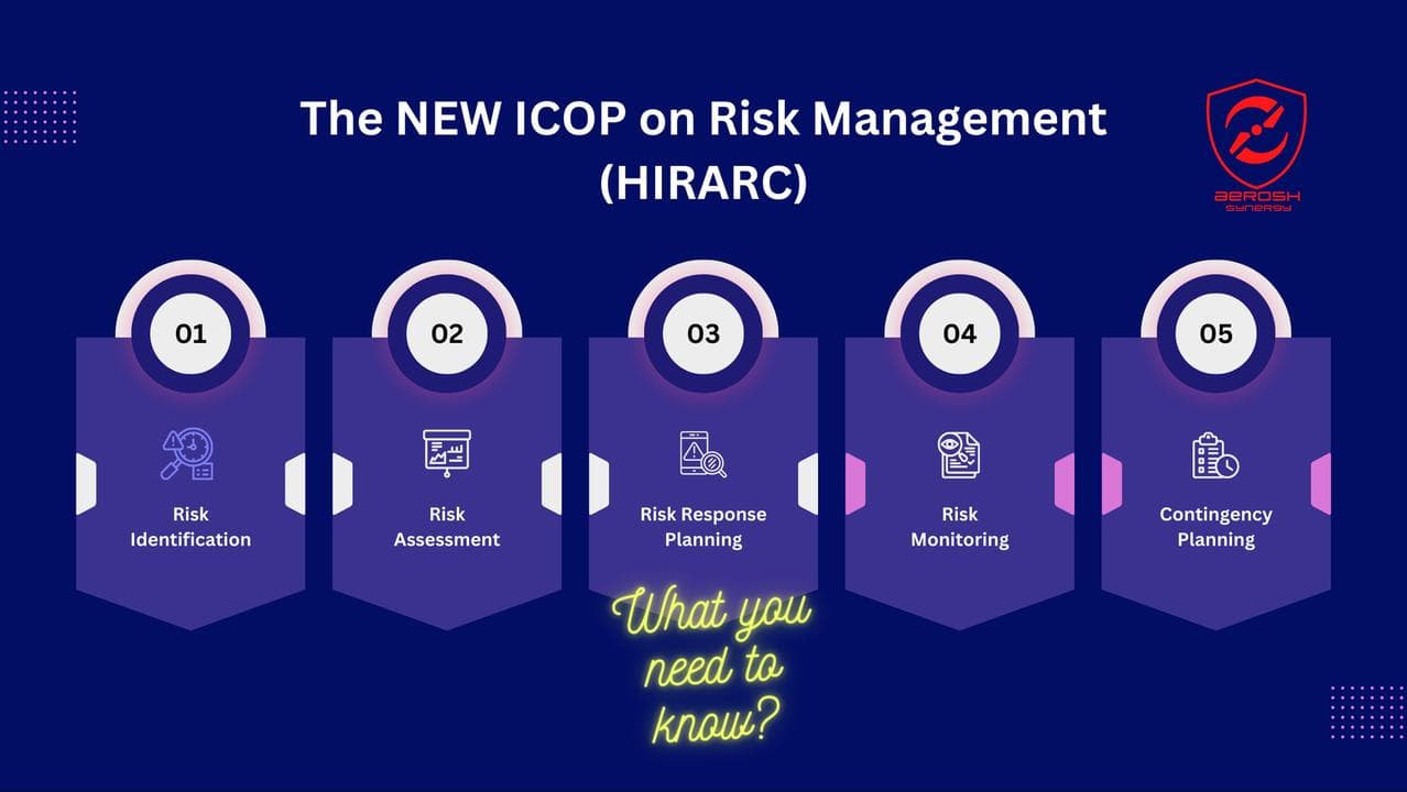 The NEW ICOP on Risk Management (Formerly known as HIRARC)