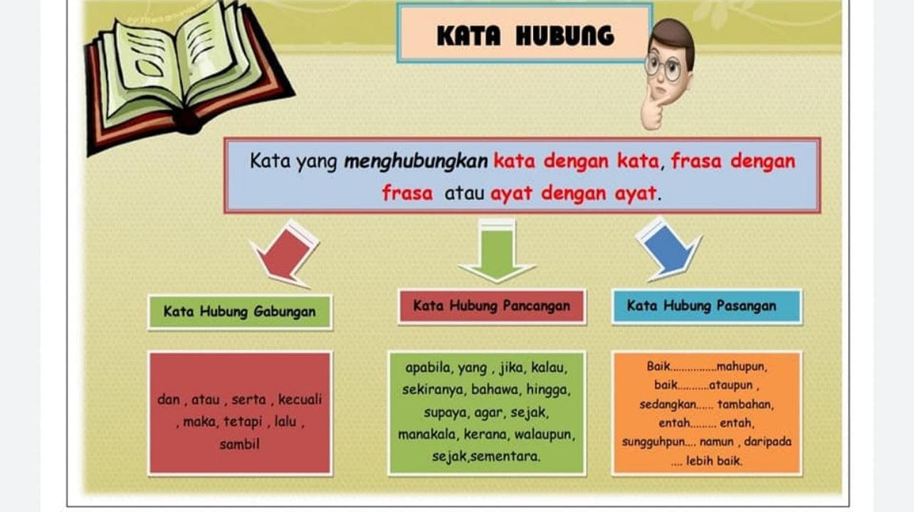 Cambridge Primary & Secondary IGCSE Malay (Foreign)